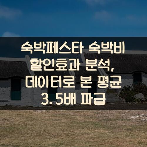 숙박페스타 숙박비 할인효과 분석, 데이터로 본 평균 3.5배 파급